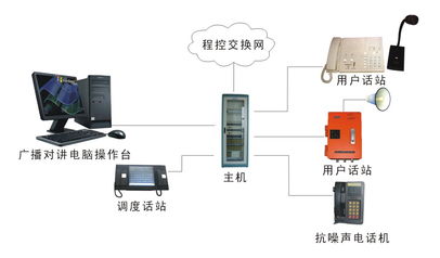浙江國友通訊設(shè)備有限公司 傳輸與交換設(shè)備產(chǎn)品全覽